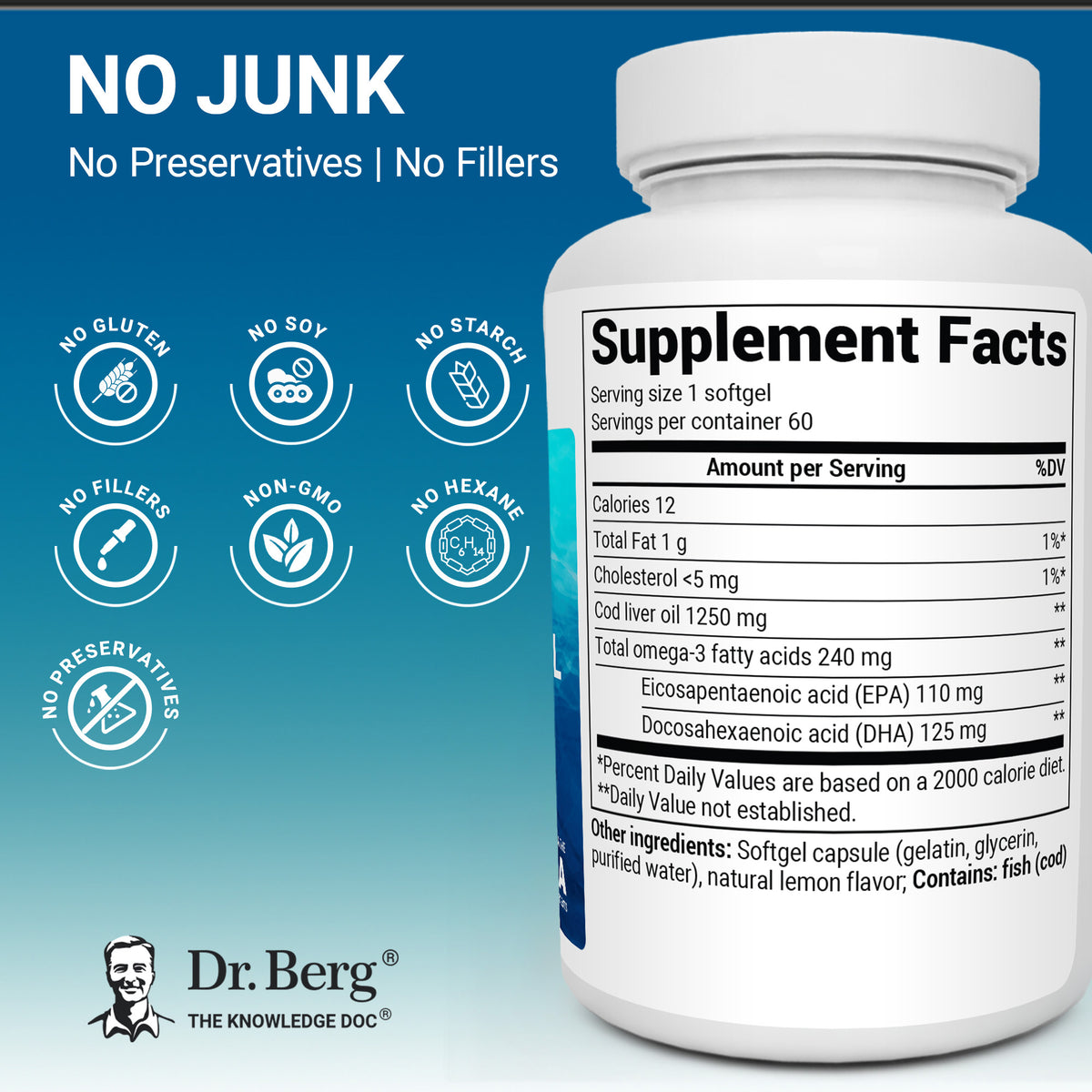 “No Junk, No Preservatives, No Fillers” graphic for Dr. Berg Wild-Caught Omega-3 Cod Liver Oil, highlighting no gluten, no soy, no starch, no fillers, non-GMO, no hexane, and no preservatives. With the back of the bottle showing the supplement facts.