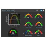 Stress and Recovery Dashboard from software: Graphs display key metrics for stress, adaptation, recovery, and vitality.