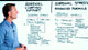 Dr. Berg explains the Adrenal Stress Advanced Formula and compares it to Adrenal and Cortisol Support on a whiteboard.